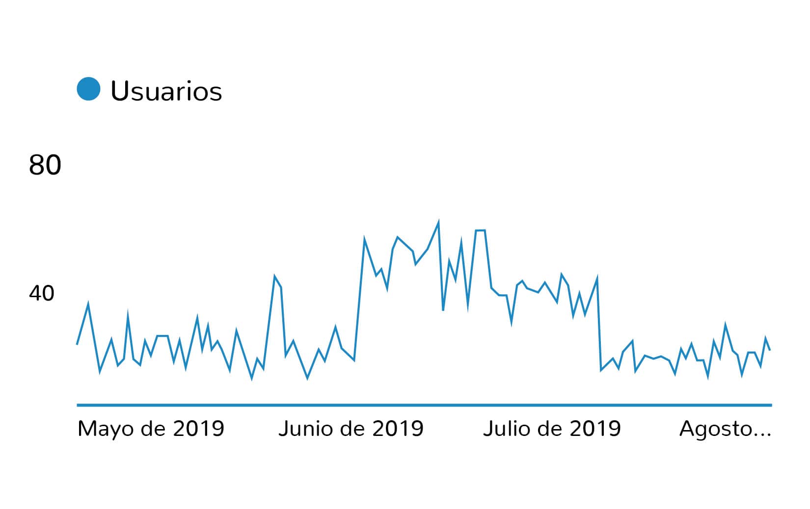 kpi-publicidad-digital-google-ads-ruana-agencia-digital