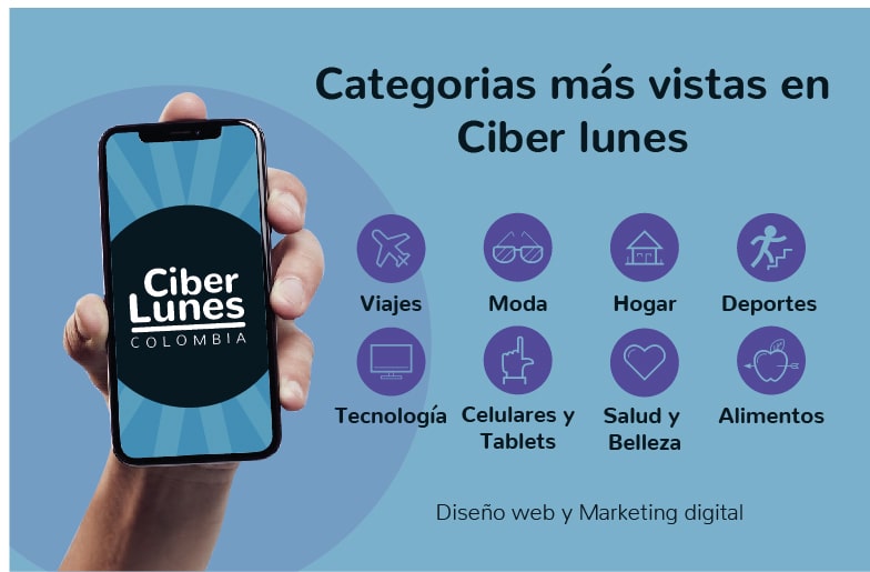 Publicidad Web - Agencia de Marketing Digital